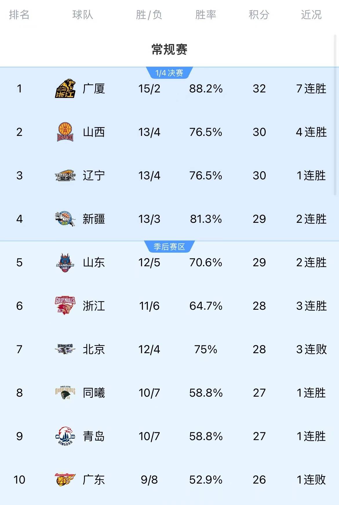 中国篮球联赛的最新战略布局